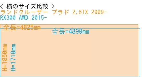 #ランドクルーザー プラド 2.8TX 2009- + RX300 AWD 2015-